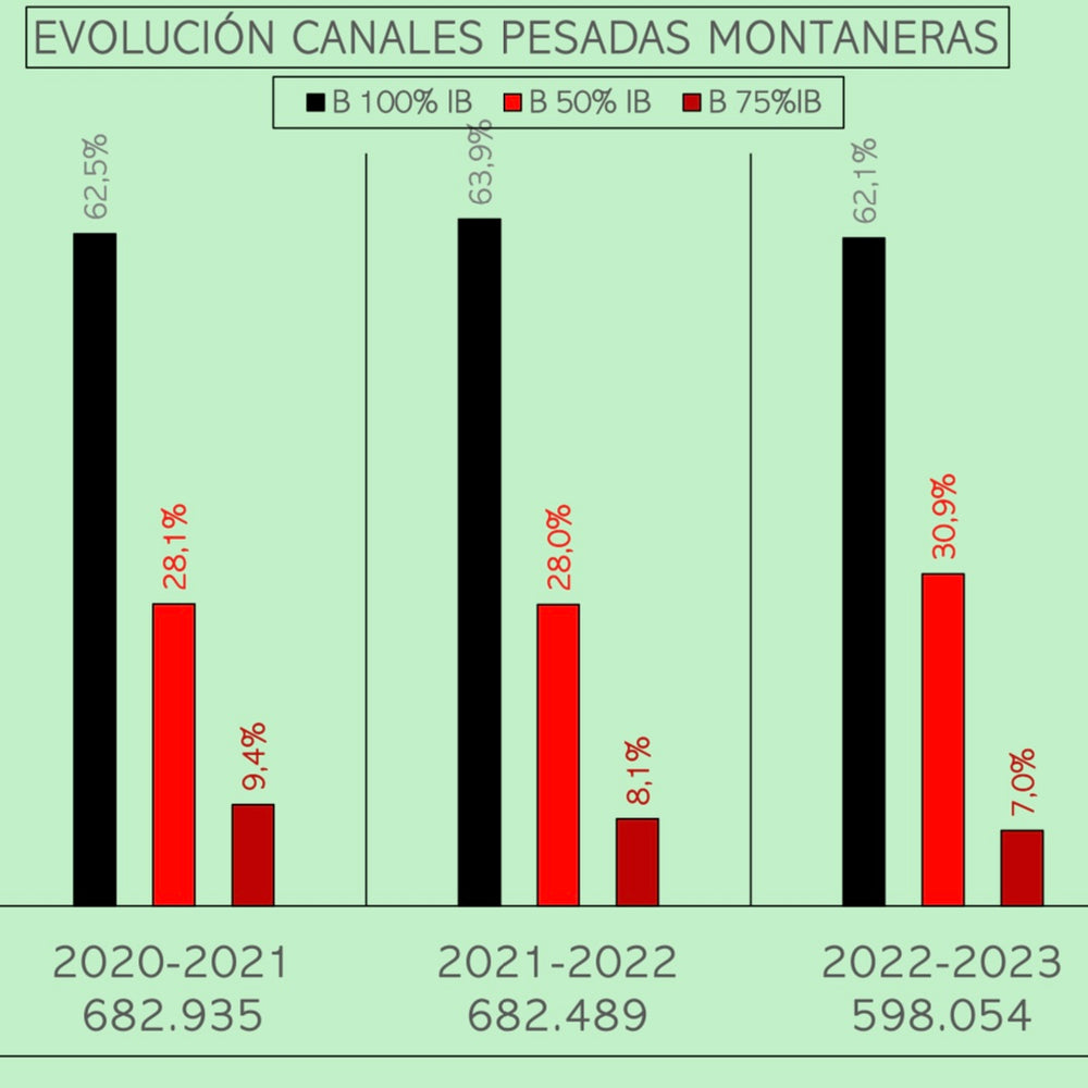 Montanera 2023/2024. Datos de jamones precintados segun raza