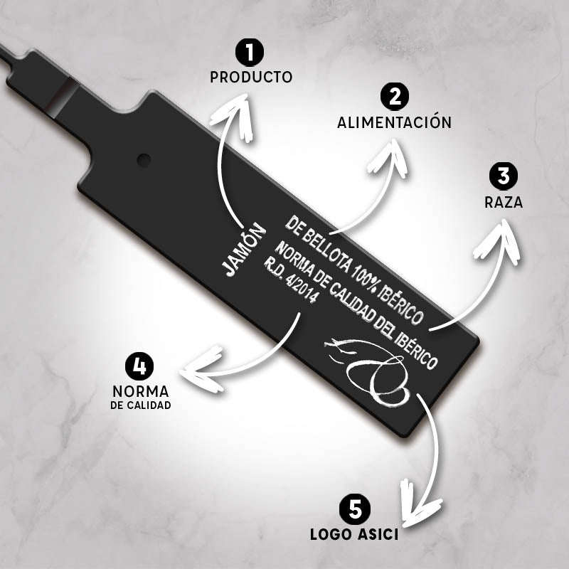 IBÉRICO CERTIFICADO VS. FUERA DE NORMA